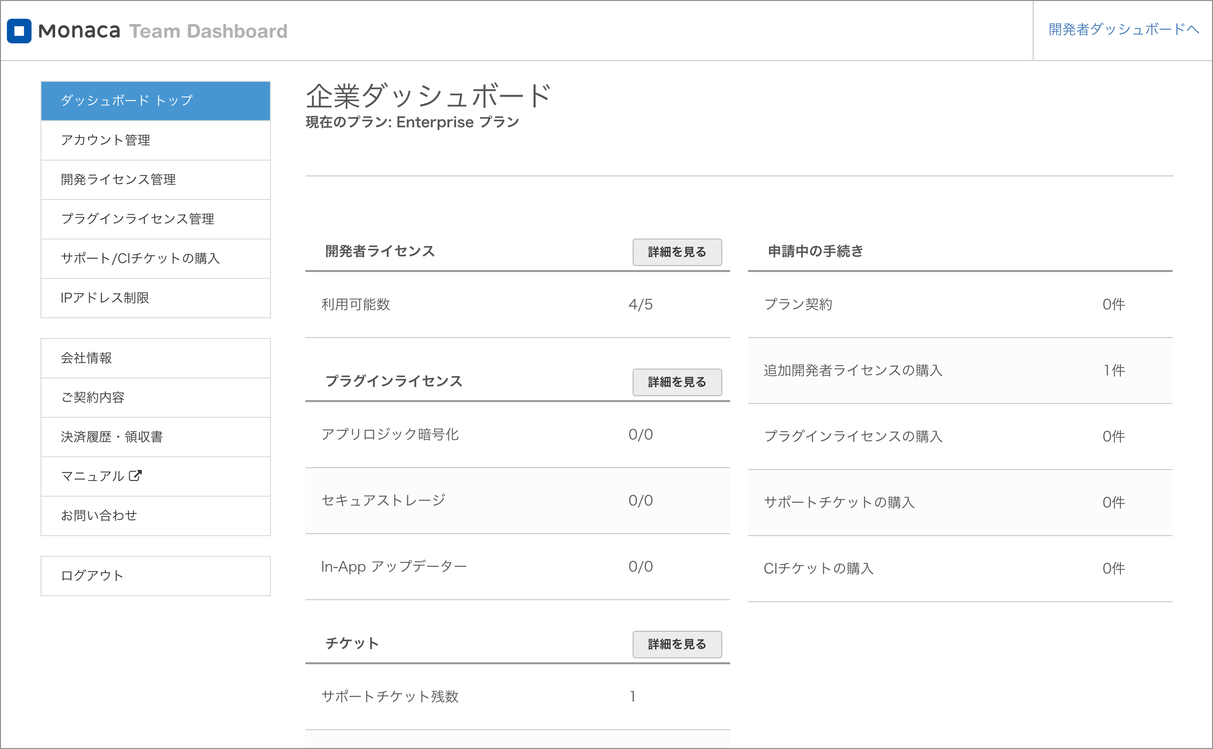 チームダッシュボード Monaca Docs